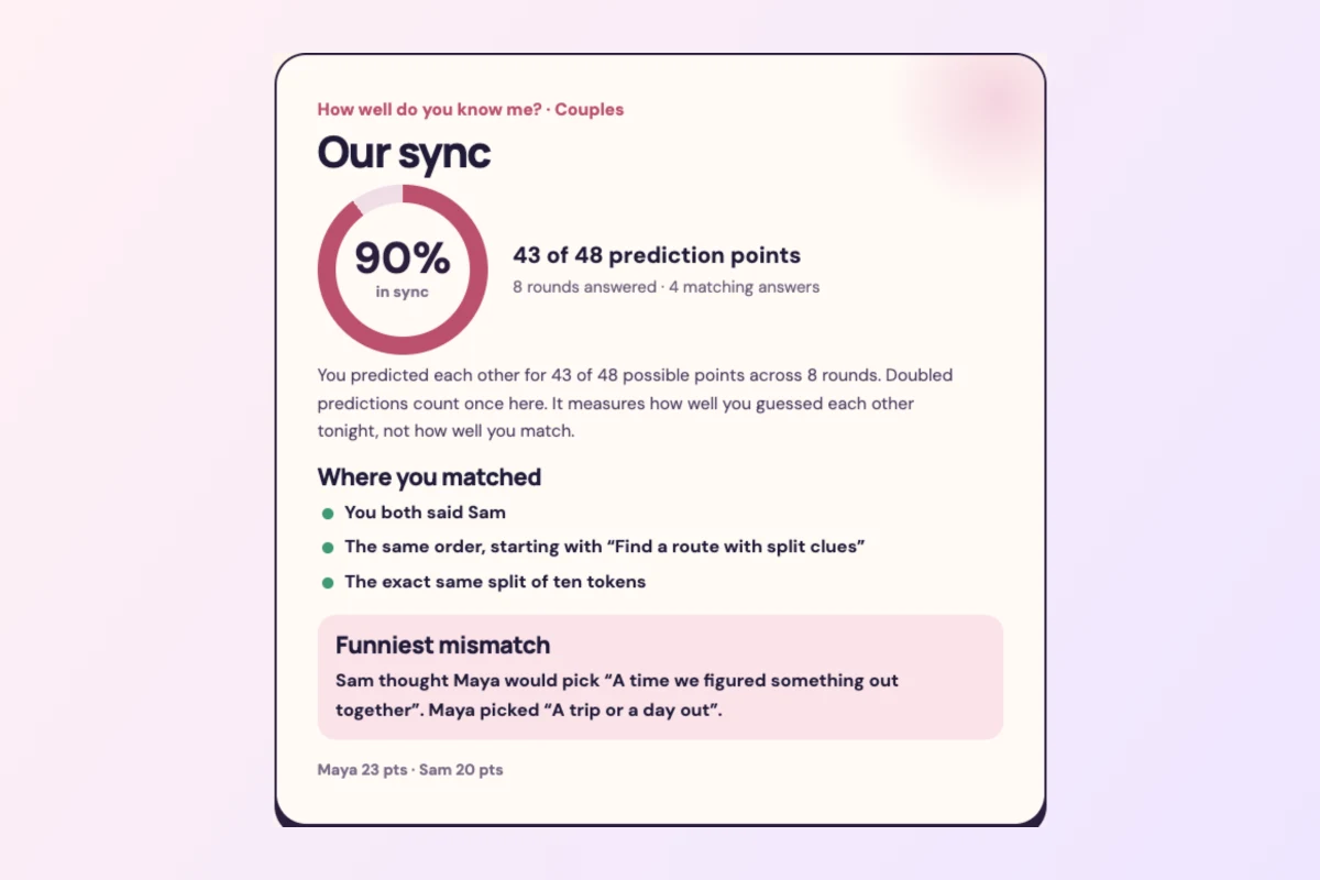 The Our sync card at the end of a night, with a sync score ring, matched answers and the funniest mismatch